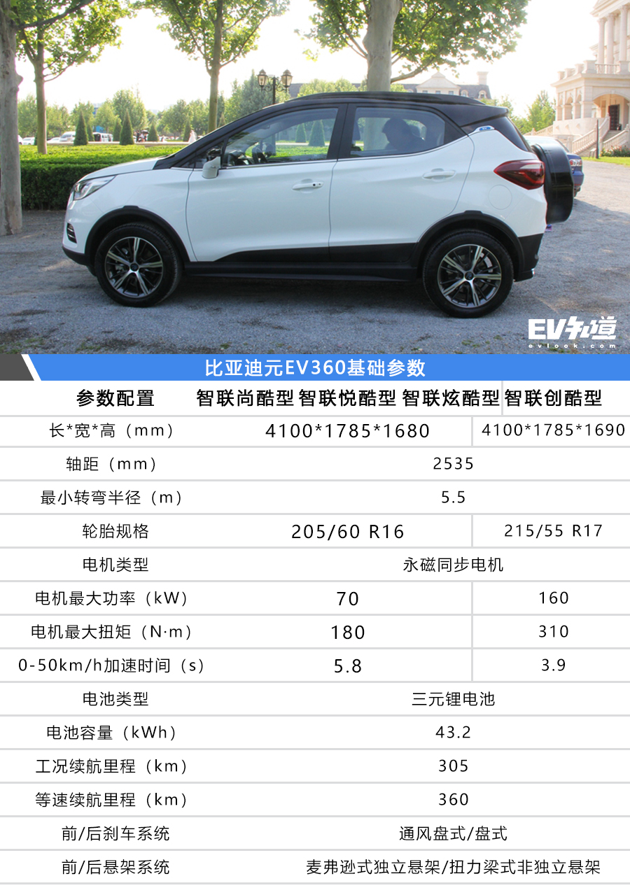 颜值/续航/配置 15万元电动车推荐