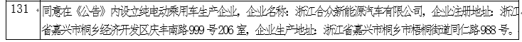 全国第7家 合众新能源获新能源汽车生产资质 全国第7家 合众新能源获新能源汽车生产资质
