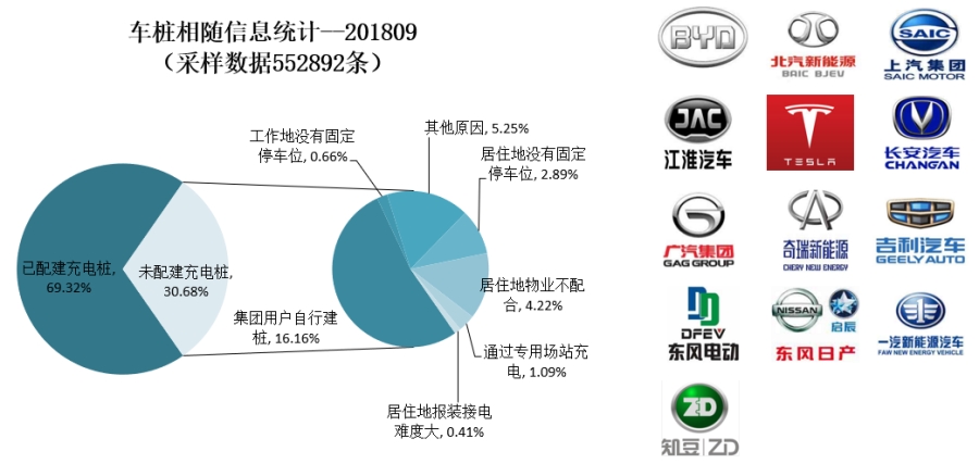 前9月新能源车销量72.1万辆 中汽协最新数据发布