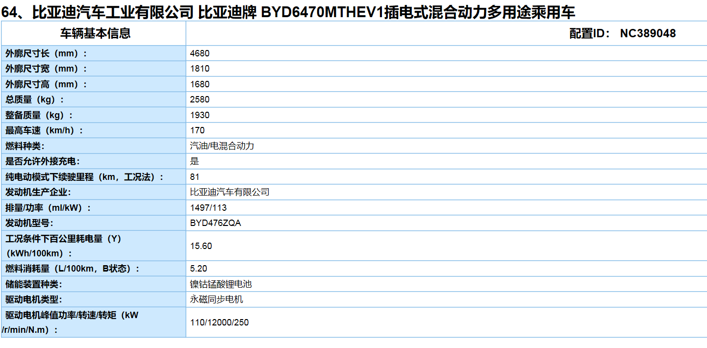 含161款車型 第11批新能源汽車推廣目錄發(fā)布