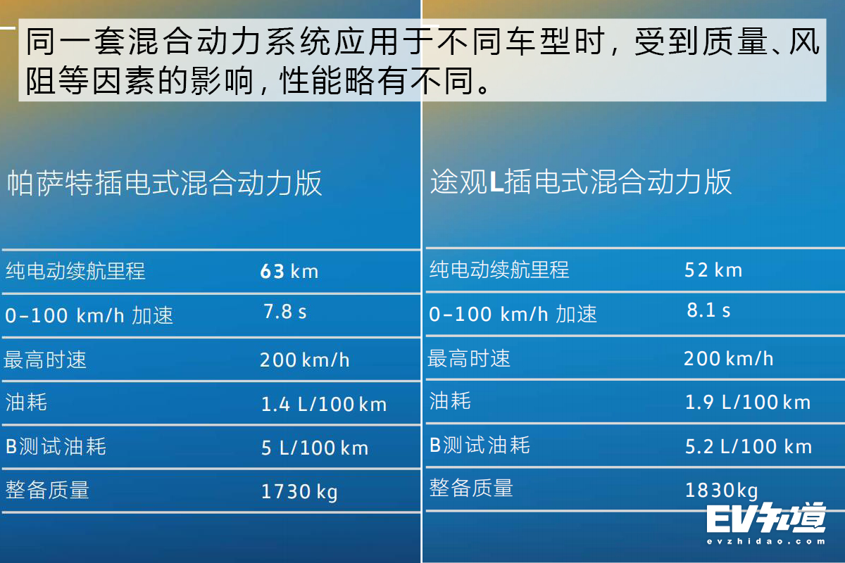 平台通用化思想的延续 大众汽车PHEV技术解读