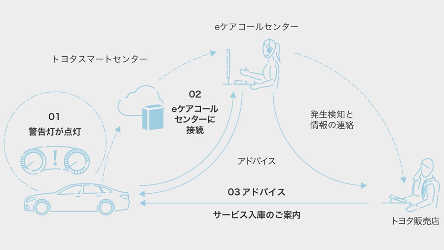 搭载智能/互联功能 丰田全新皇冠官图发布