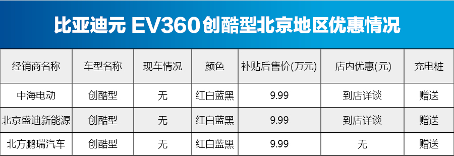 比亚迪元EV360北京地区价格稳定 购车需预定