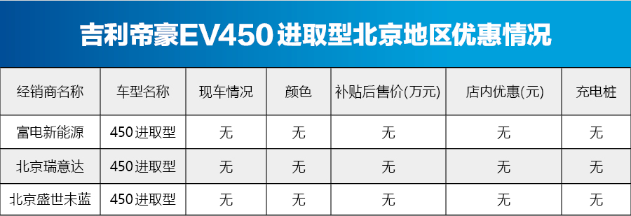 帝豪EV450进取型北京地区均无现车 暂不接受预定