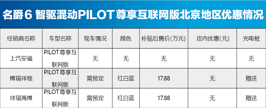 比亚迪元EV360价格稳定 北京新能源车型行情一览