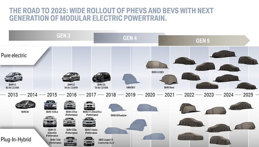 2025年全部为新能源车型 宝马发布产品转型规划