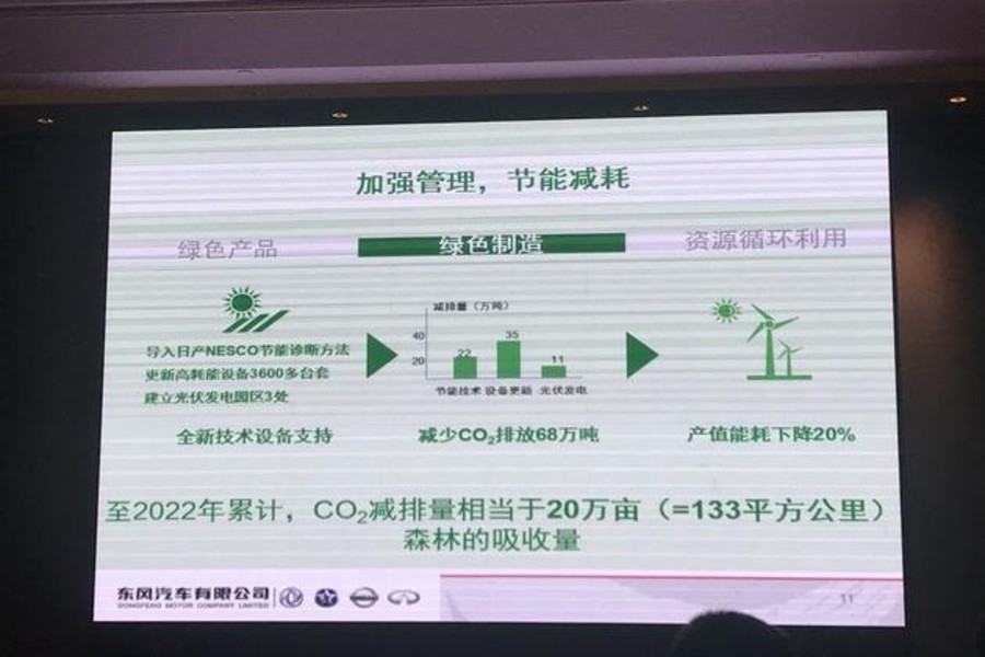 贯彻环保理念 东风汽车推绿色2022计划
