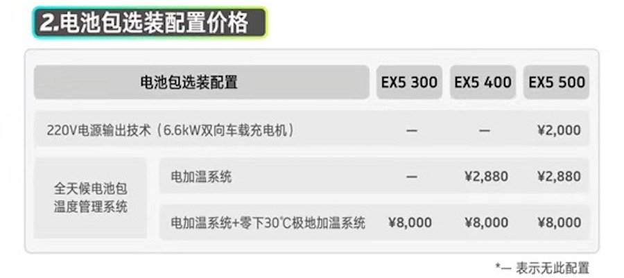 威马EX5正式上市 补贴前18.655万元起售