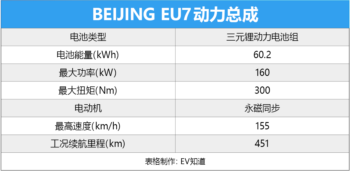 挺进中级车市场 试驾BEIJING EU7