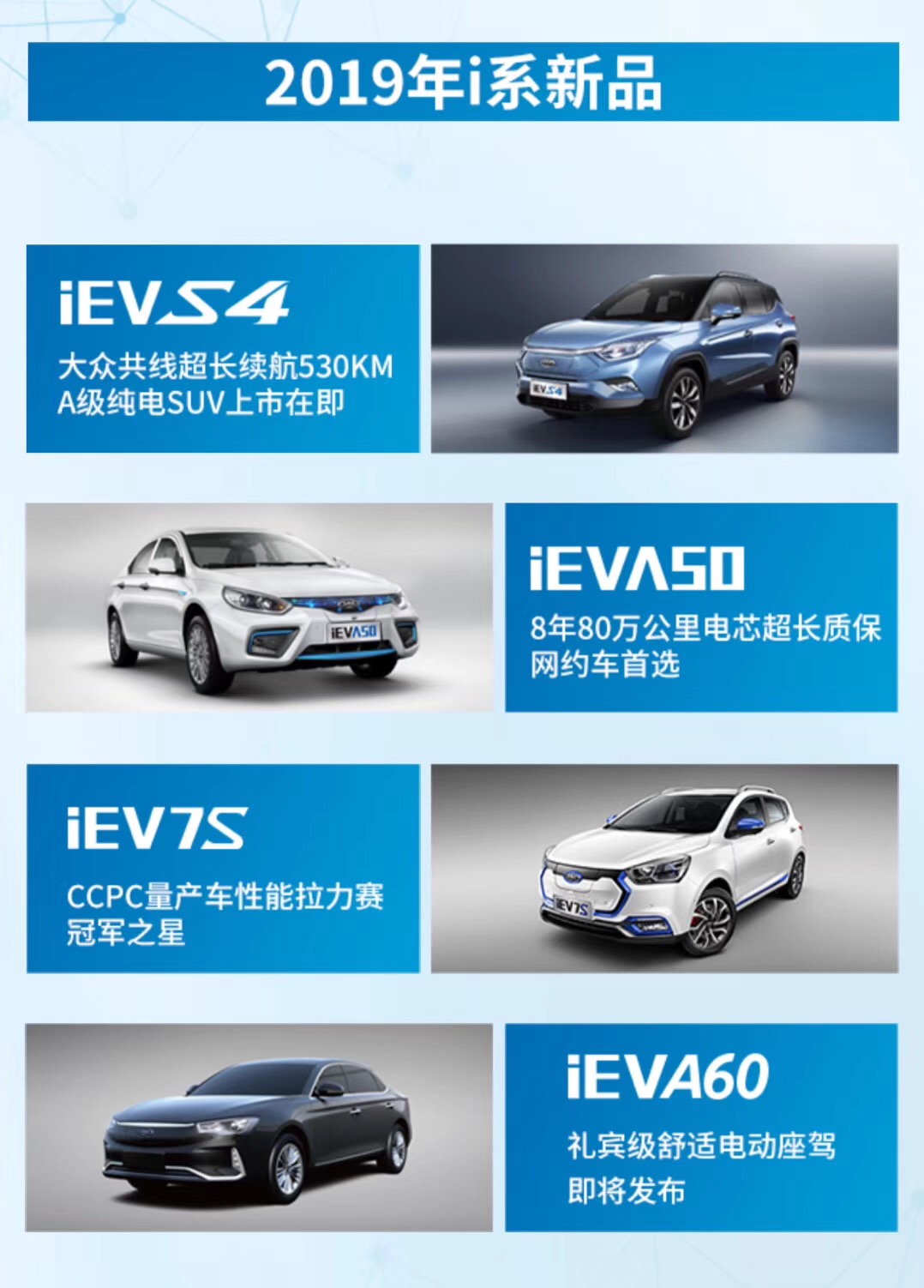 推4款车型 江淮新能源发布2019年i系产品规划