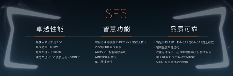 金康SERES SF5于今年4季度上市 预订价27.8万起