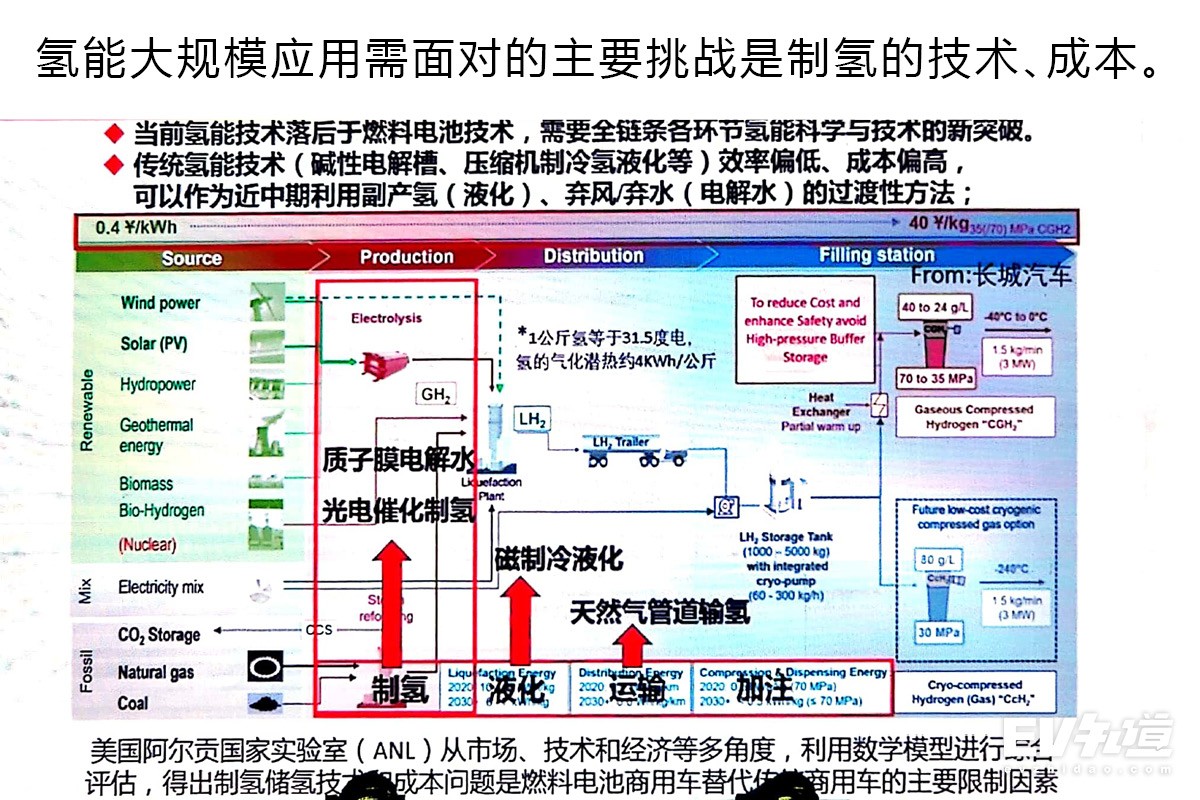 新能源汽车的新支点 氢燃料电池热度解读