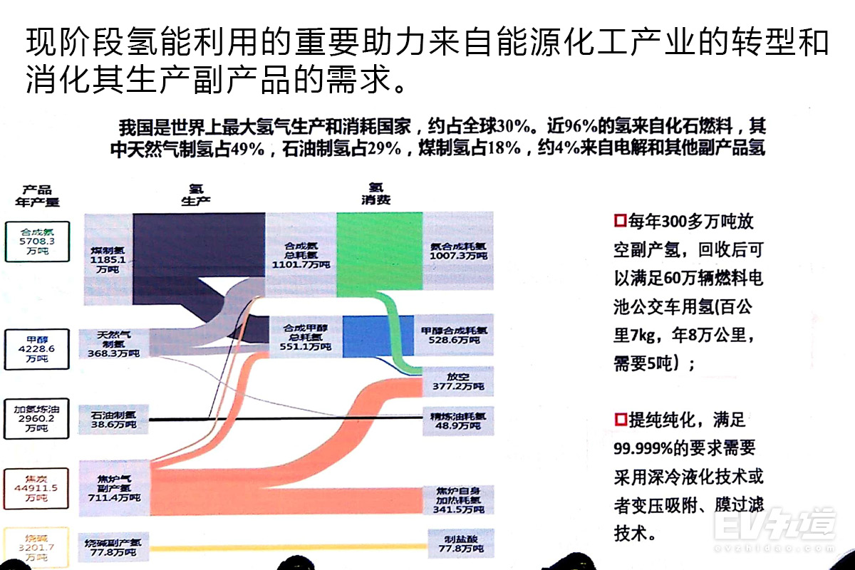 新能源汽车的新支点 氢燃料电池热度解读