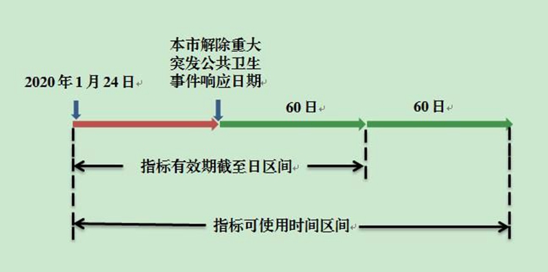 最长可延期6个月 北京交委发布小客车指标延期通知