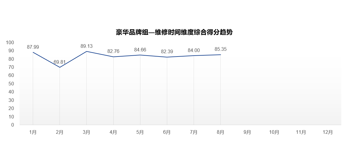 流通协会：《2020年8月中国汽车消费者口碑指数报告》发布