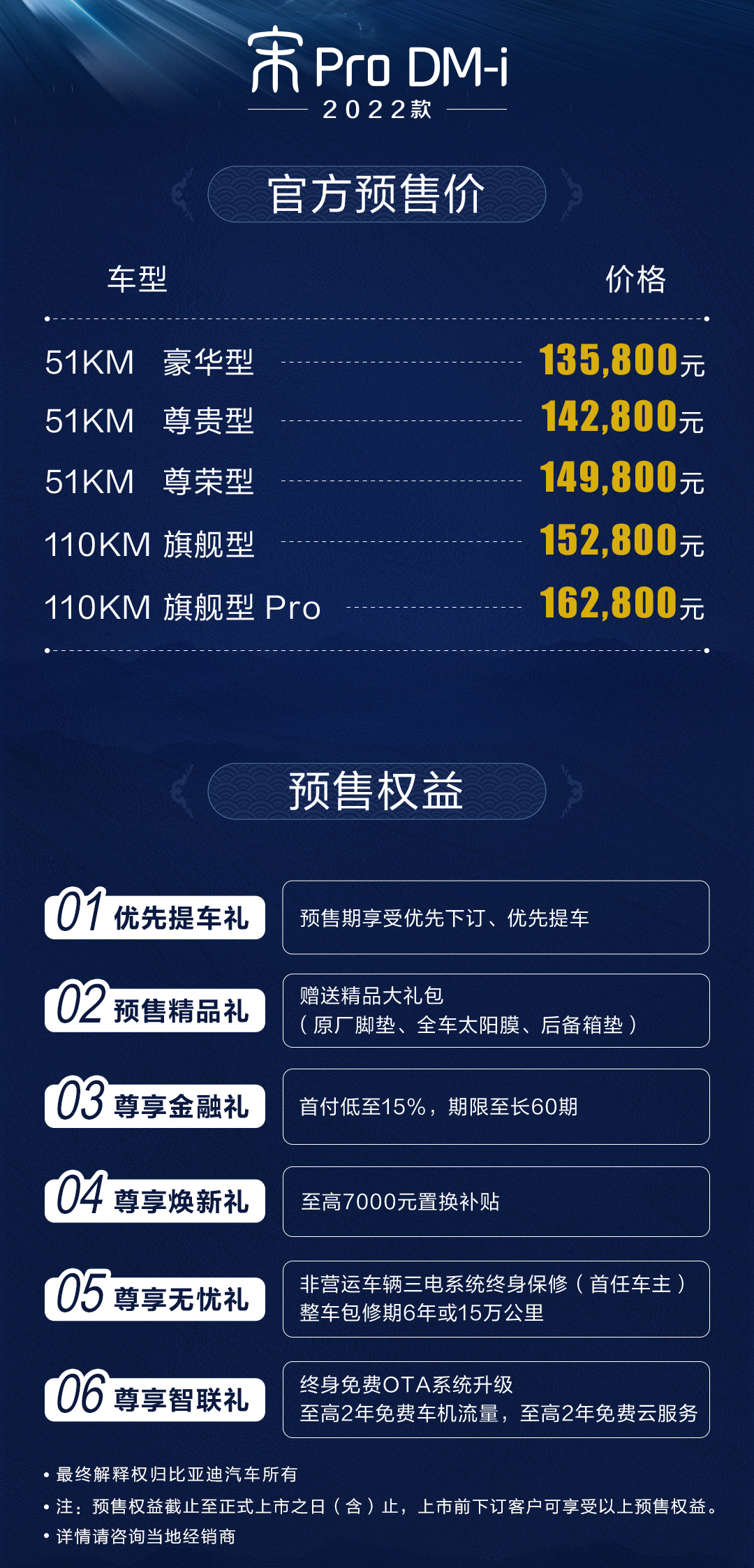 預售13.58萬元起/12月下旬上市 2022款宋Pro DM-i正式開啟預售
