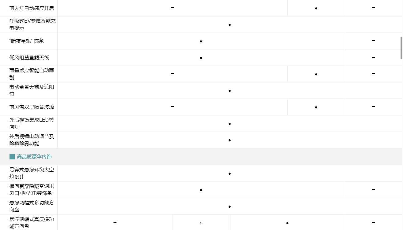 售17.28万元起 AION S出行版车型上市 售17.28万元起 AION S出行版车型上市