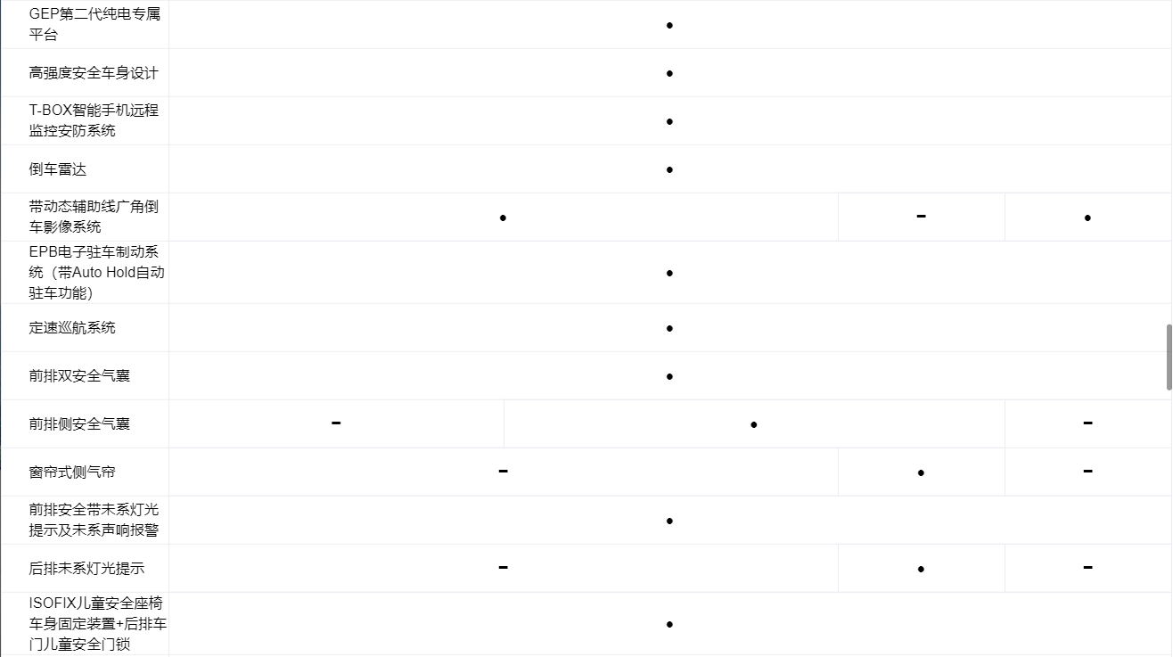 售17.28万元起 AION S出行版车型上市 售17.28万元起 AION S出行版车型上市