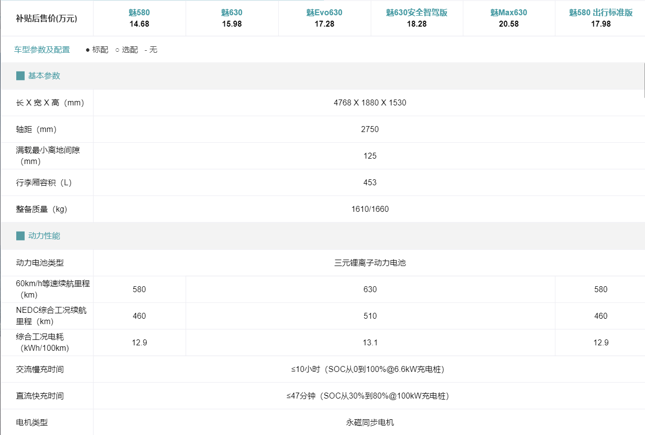 售17.28万元起 AION S出行版车型上市 售17.28万元起 AION S出行版车型上市