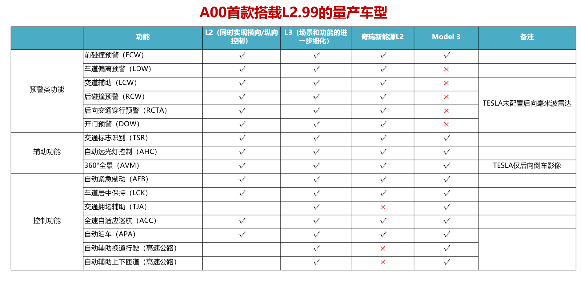 2021上海車展：兩臺(tái)來自未來的“螞蟻”亮相