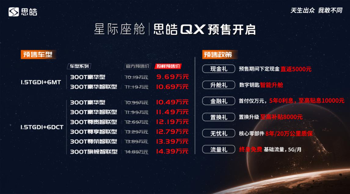上海车展：“MIS皓学架构”技术品牌发布/思皓QX亮相并预售