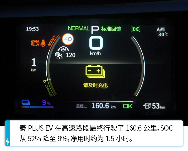 E-TEST：比亚迪 秦PLUS EV丨别看高速掉电多，架不住充电是真的快