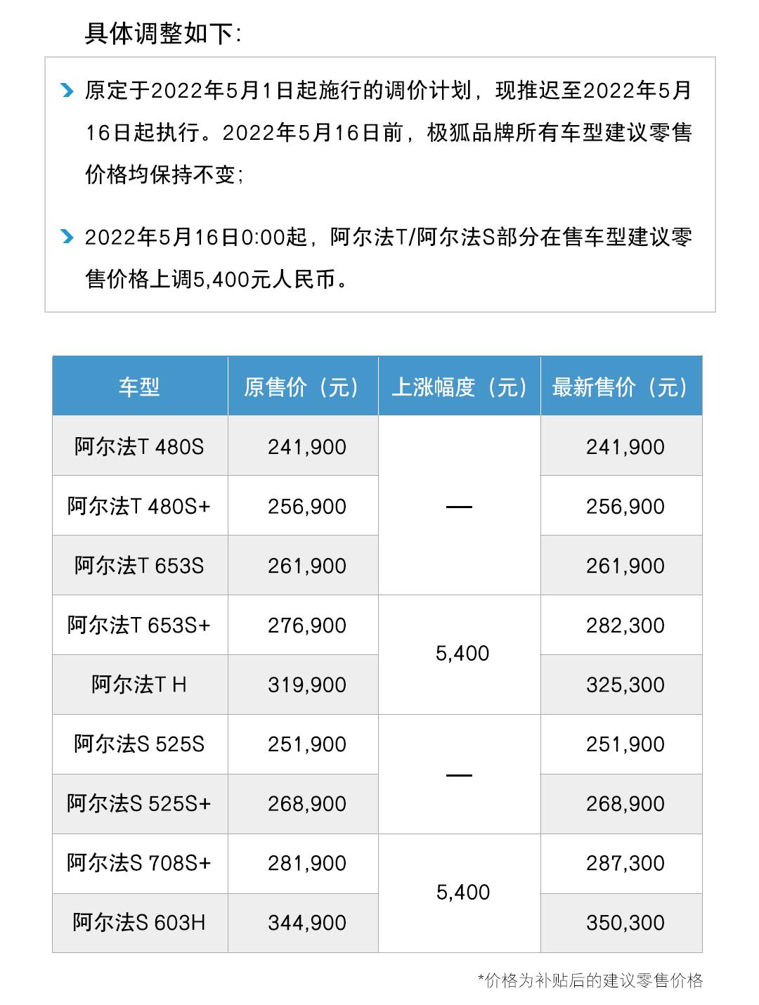 5月16日起上调幅度5400元 极狐αS和αT部分车型价格上涨