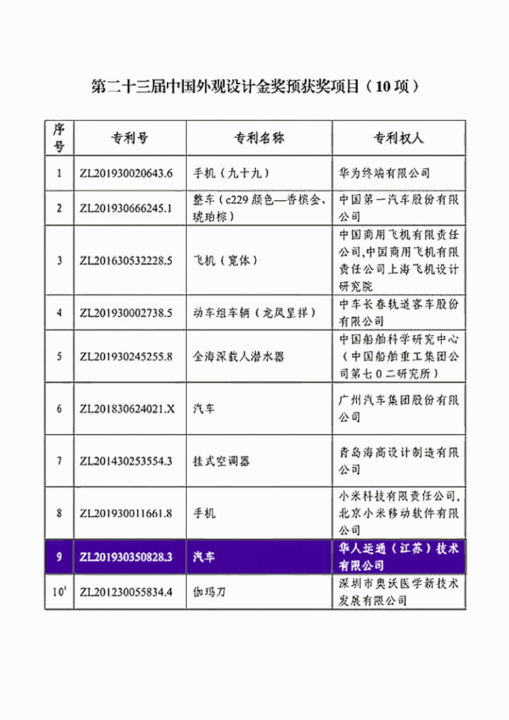 華人運通高合汽車HiPhi X獲中國專利獎外觀設計金獎
