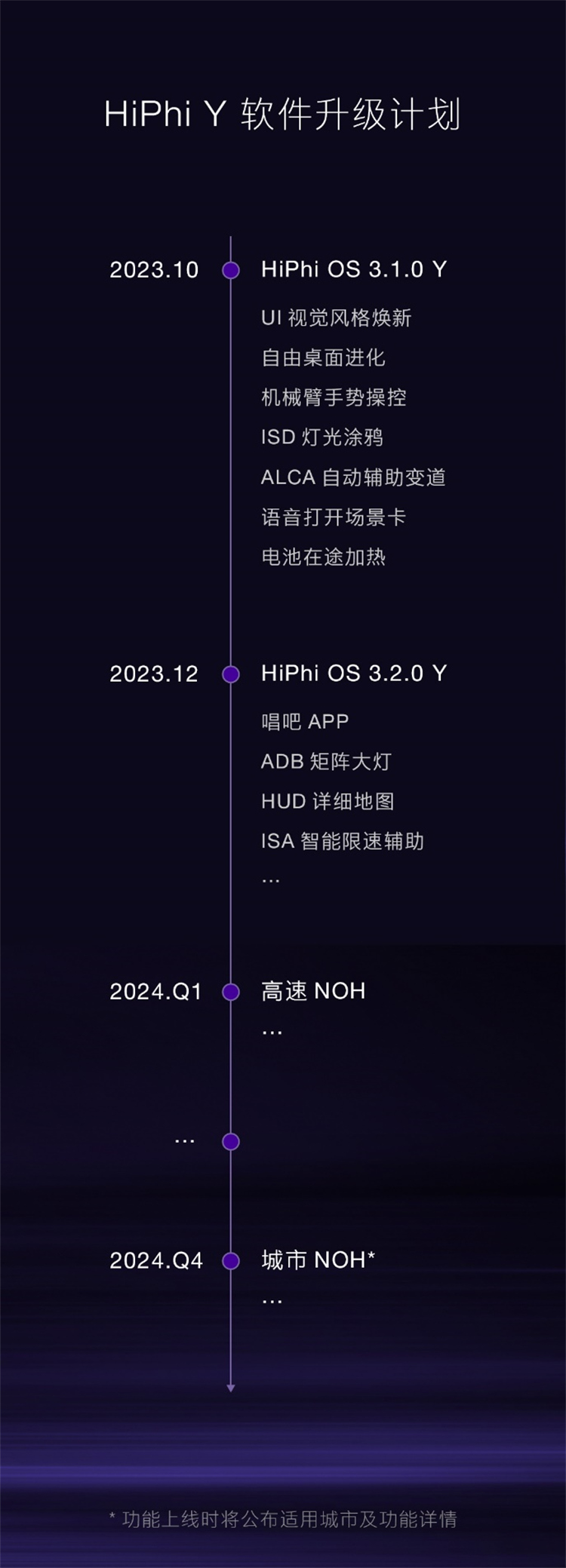 ​高合HiPhi X Y Z全系亮相成都车展 公布多项升级计划