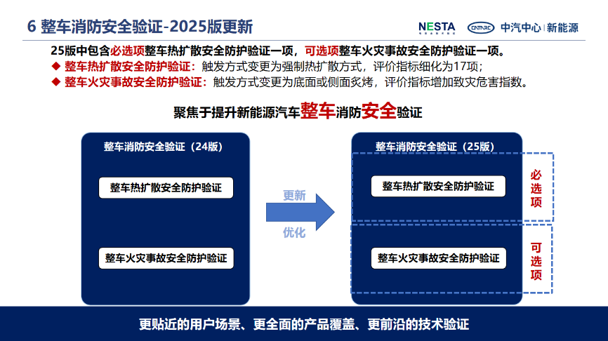 2025版新能源汽車電安全技術(shù)驗(yàn)證體系正式發(fā)布