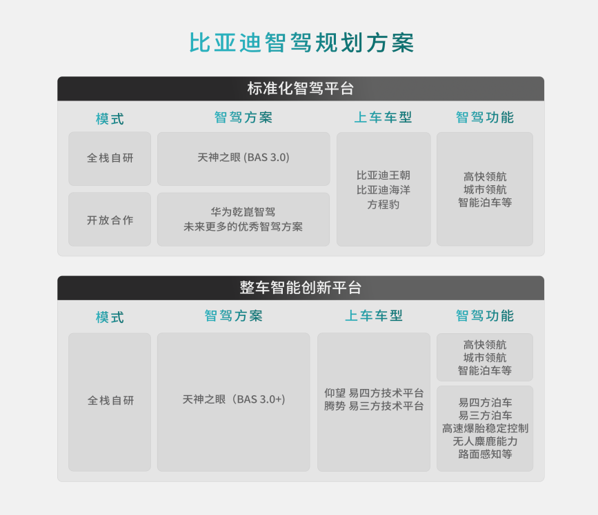 方程豹攜手華為乾崑智駕 打造全球首個硬派專屬智駕方案