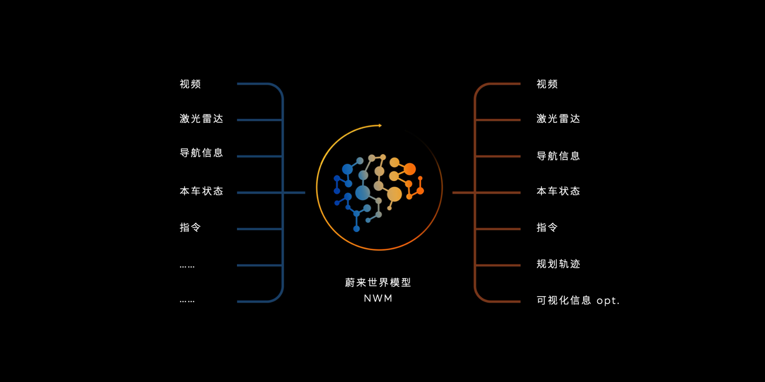 蔚来全新ES8第40,000台新车交付 售价40.68万起
