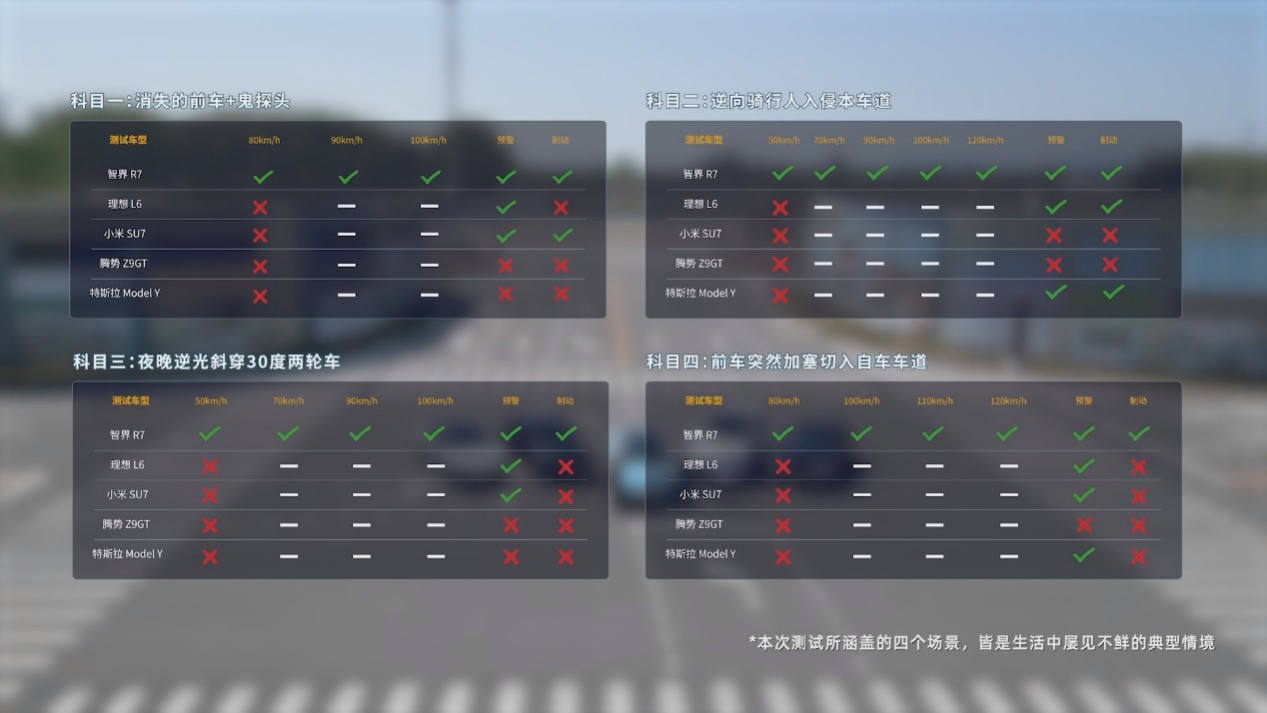 智界R7对比Model Y：六边形战士如何颠覆25万级SUV市场格局？