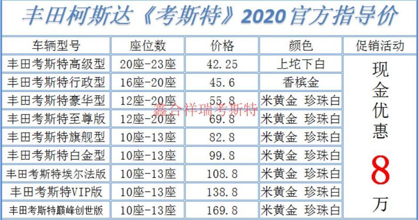 考斯特这款车现在量产在售车型均是全新2020款