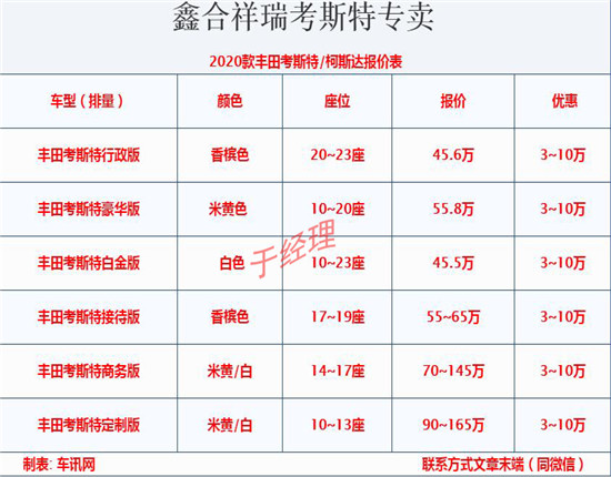 2020款丰田考斯特改装商务车 北京现车充足