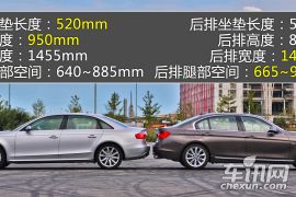 测试宝马335Li/奥迪A4L 50TFSI 伯仲之间