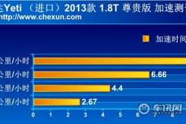 斯柯达-Yeti（进口）-1.8T 尊享版