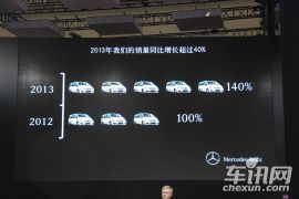 福建奔驰-唯雅诺