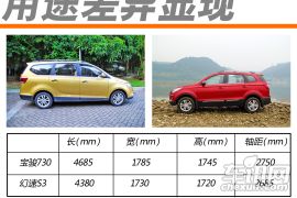 一种进化 两种形态 北汽幻速S3对比宝骏730