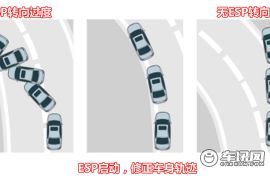 东风风行汽车-景逸X5-1.8T 尊享型-安全配置