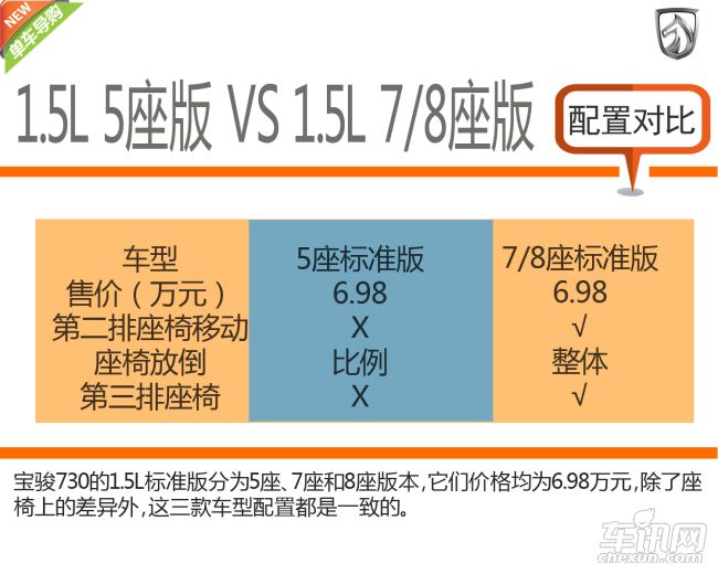 宝骏 宝骏730