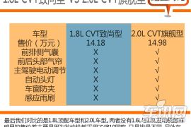 MT致尚型性价比高 2015款三菱翼神购车手册