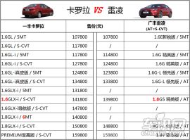 雷凌&卡罗拉对比