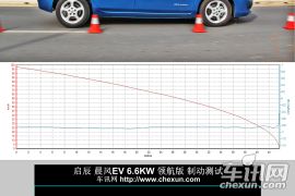 具备标杆潜质 车讯网深度测试启辰晨风EV