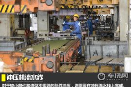 探秘江铃汽车大本营 主厂区/小蓝基地