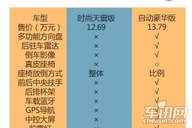 1.4T豪华版受青睐 2016款雪佛兰科鲁兹购车手册