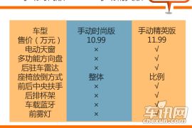 1.4T豪华版受青睐 2016款雪佛兰科鲁兹购车手册