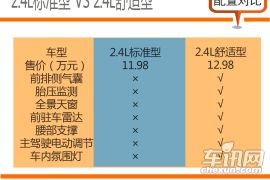 两款舒适型都具竞争力 吉利博瑞购车手册