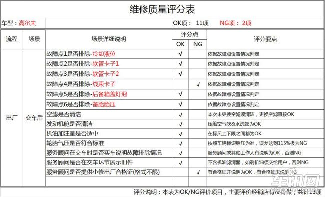 大众 高尔夫