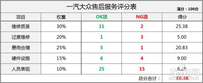 大众 高尔夫